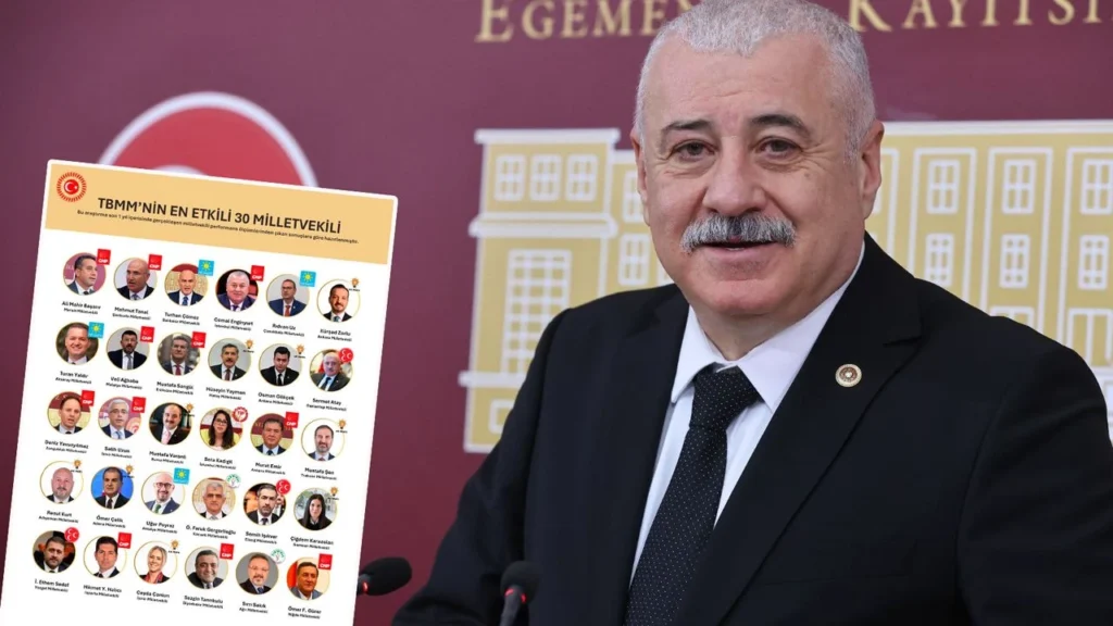 TBMM’nin en etkili milletvekilleri açıklandı: Sermet Atay ilk 30’da parladı