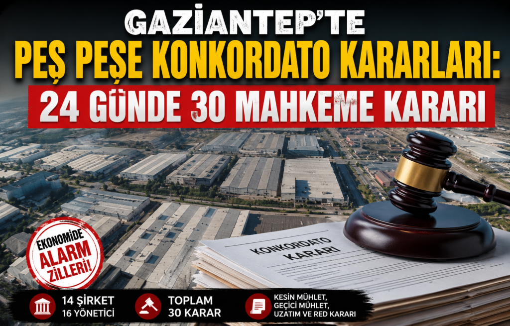 Gaziantep’te Konkordato Alarmı: 24 Günde 30 Mahkeme Kararı